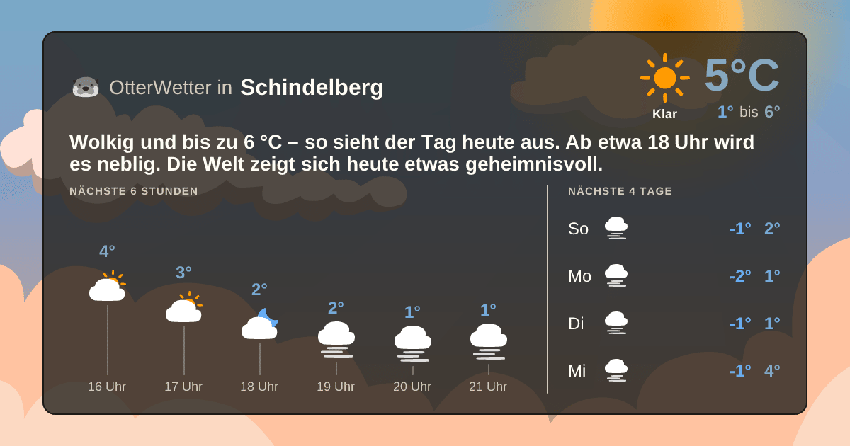 OtterWetter-Widget Schindelberg