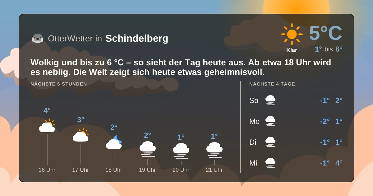 Widget-Vorschau für Schindelberg Wetter-Widget-Vorschau mit Vorhersagedaten für Schindelberg