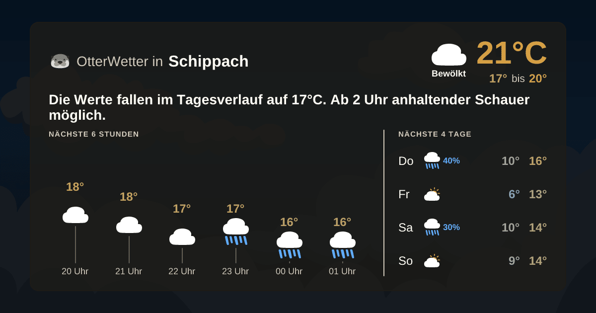Wetter-Widget-Vorschau mit Vorhersagedaten für Schippach