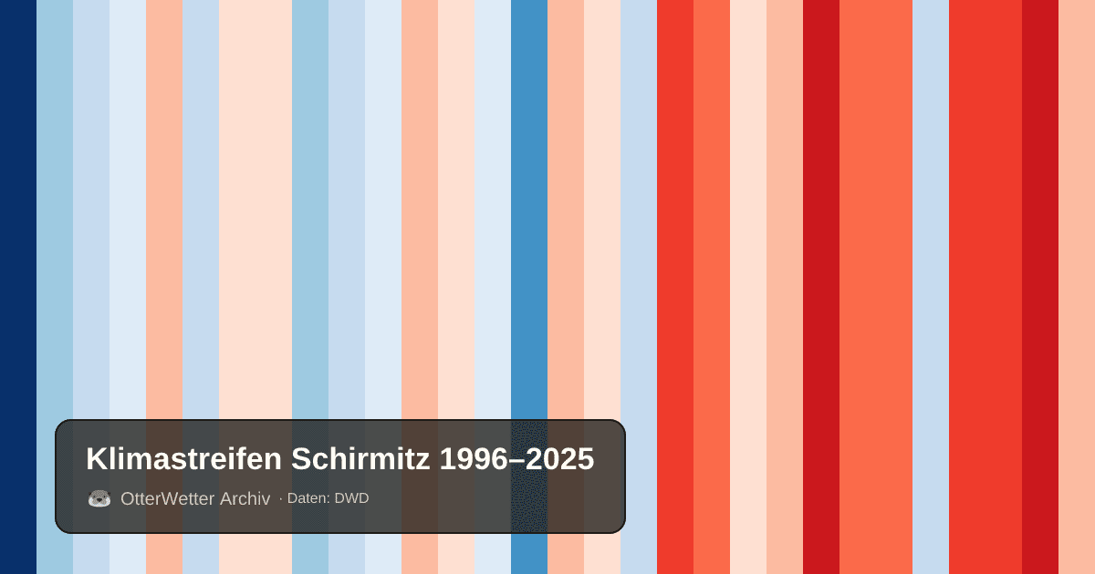 Klimastreifen Schirmitz: Jahresmitteltemperaturen von blau (kühler) bis rot (wärmer)