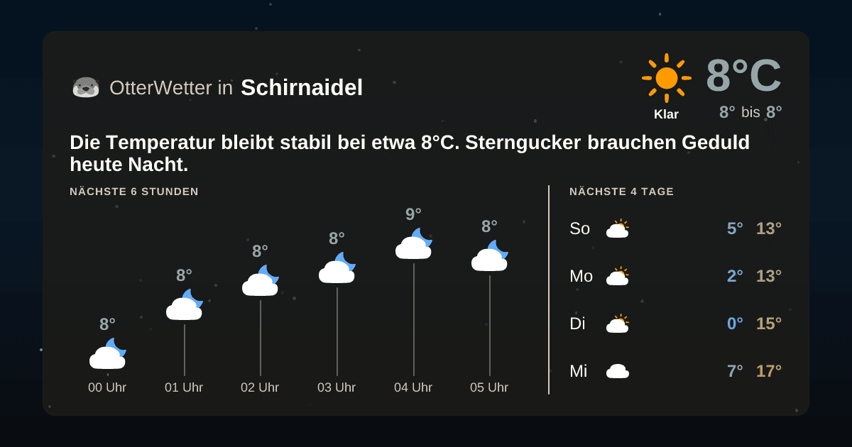 Wetter-Widget-Vorschau mit Vorhersagedaten für Schirnaidel