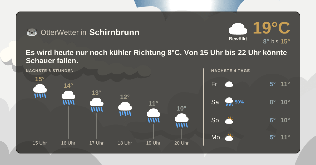 Widget-Vorschau für Schirnbrunn Wetter-Widget-Vorschau mit Vorhersagedaten für Schirnbrunn