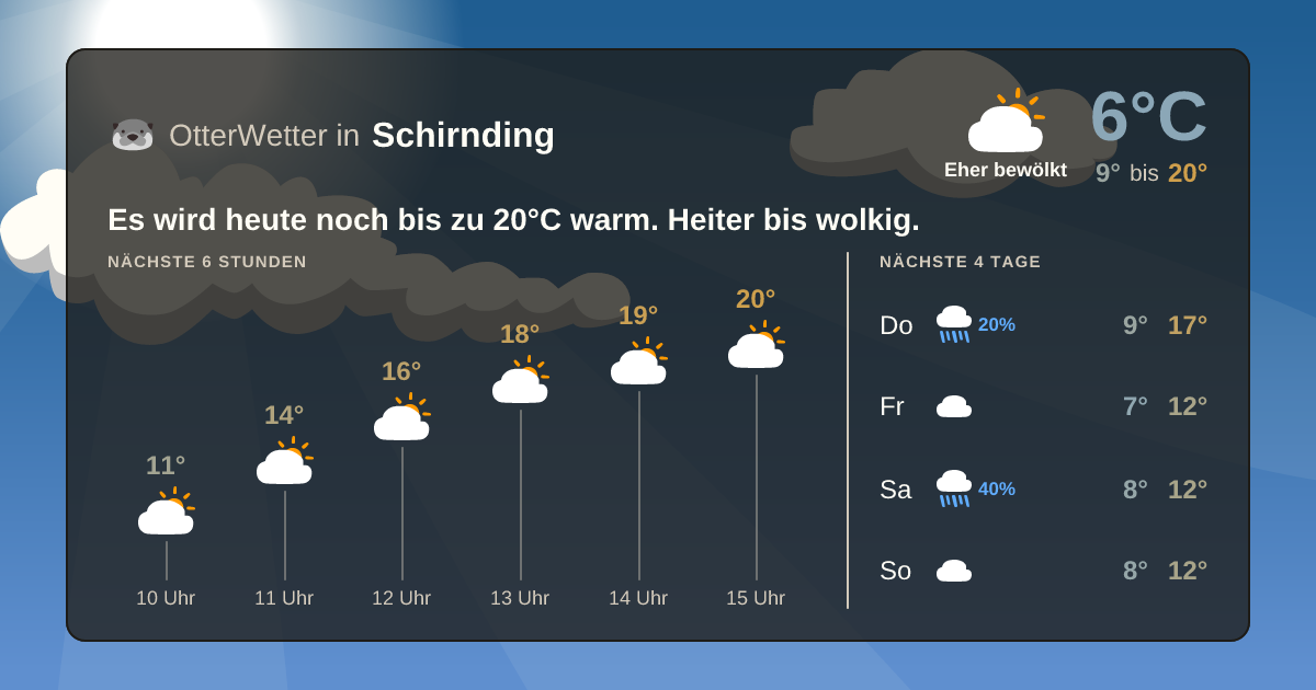 Widget-Vorschau für Schirnding Wetter-Widget-Vorschau mit Vorhersagedaten für Schirnding