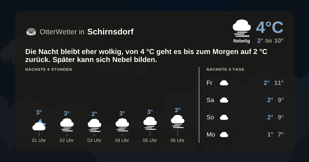 OtterWetter-Widget Schirnsdorf