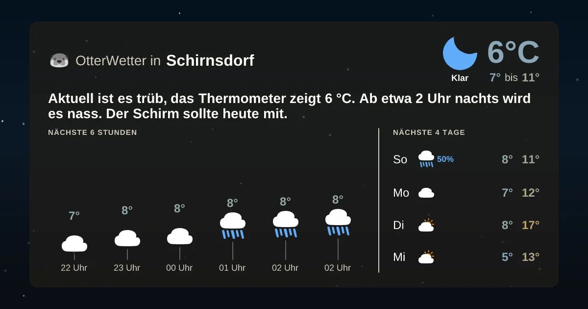 Widget-Vorschau für Schirnsdorf Wetter-Widget-Vorschau mit Vorhersagedaten für Schirnsdorf