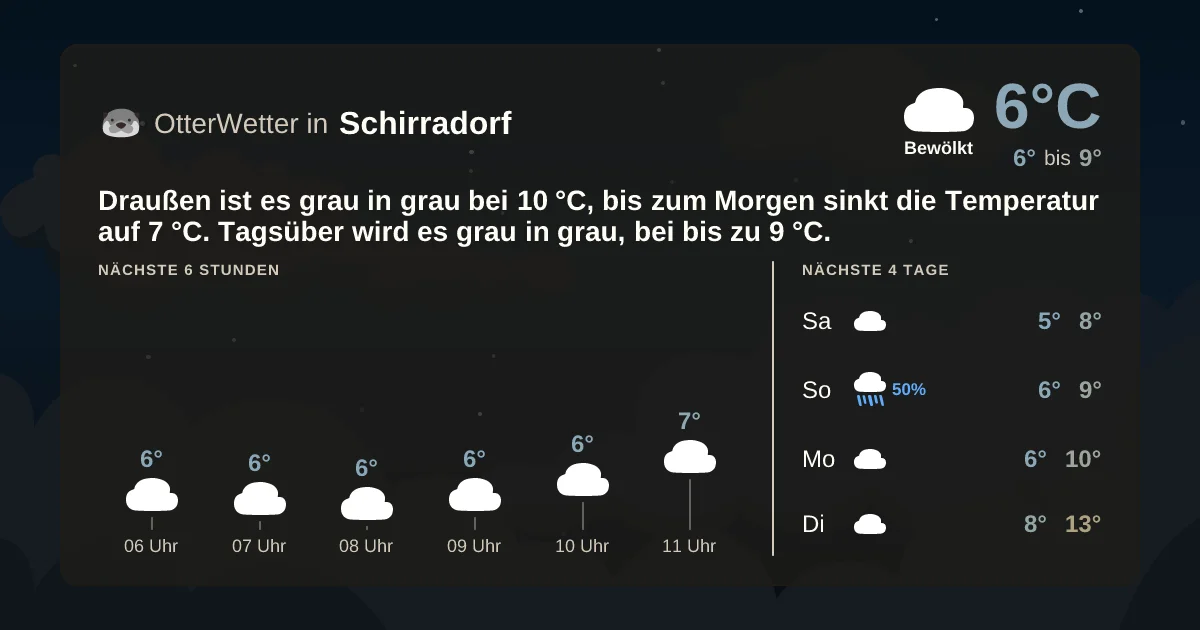 Wetter-Widget-Vorschau mit Vorhersagedaten für Schirradorf
