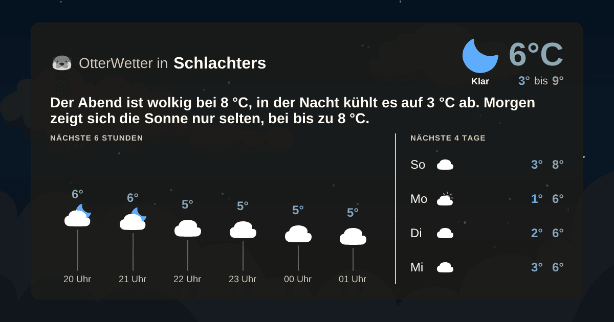 OtterWetter-Widget Schlachters