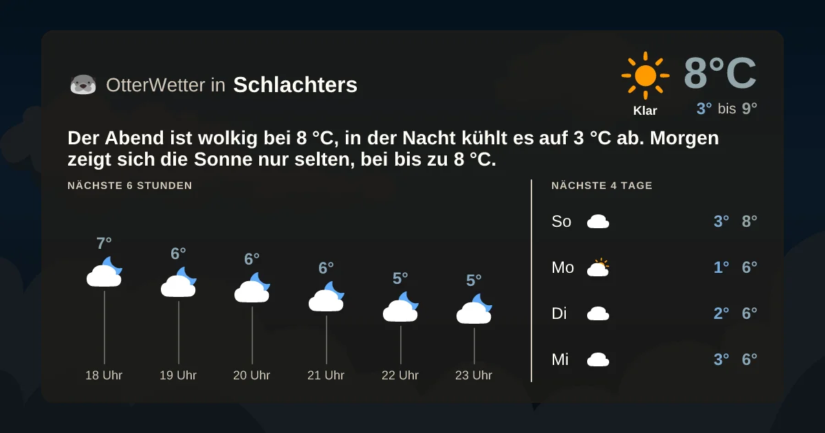 Widget-Vorschau für Schlachters Wetter-Widget-Vorschau mit Vorhersagedaten für Schlachters