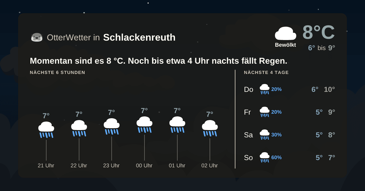 Wetter-Widget-Vorschau mit Vorhersagedaten für Schlackenreuth