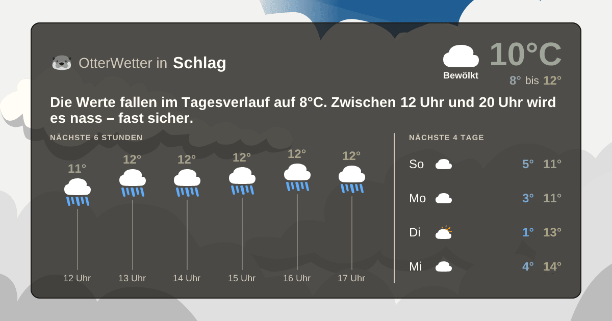 OtterWetter-Widget Schlag