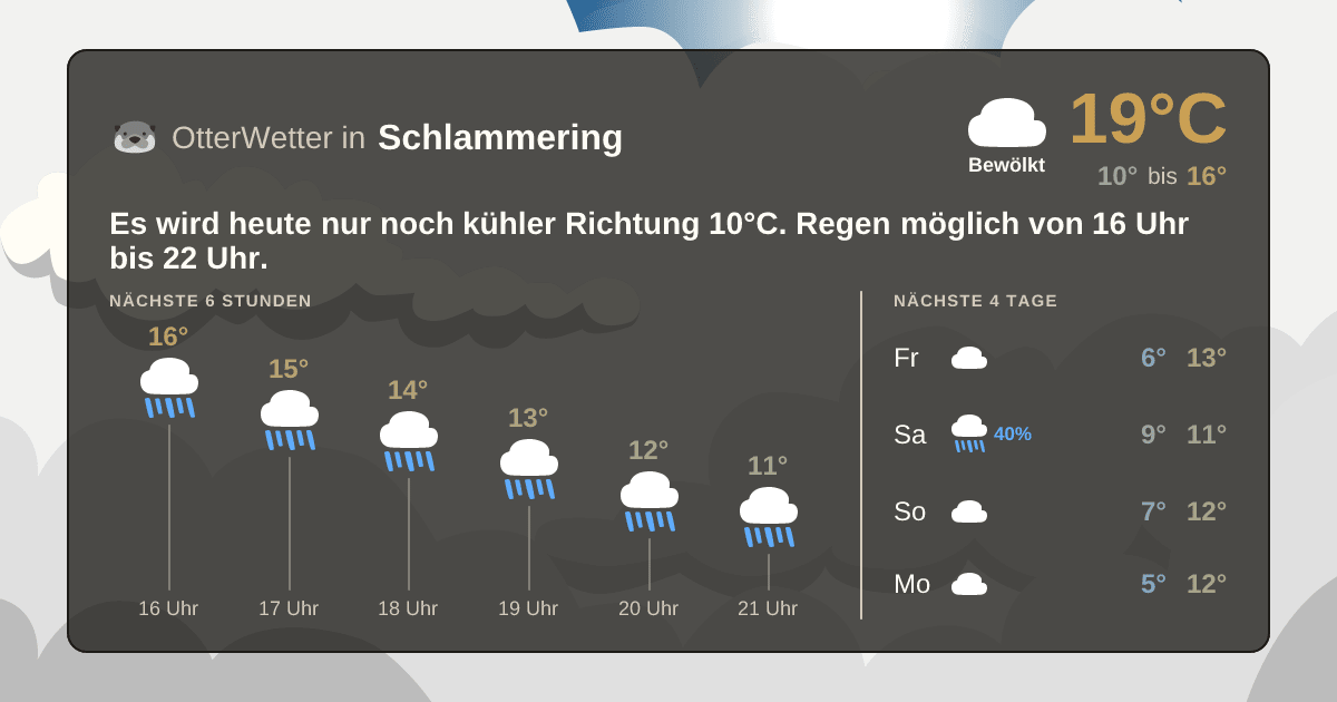 Wetter-Widget-Vorschau mit Vorhersagedaten für Schlammering