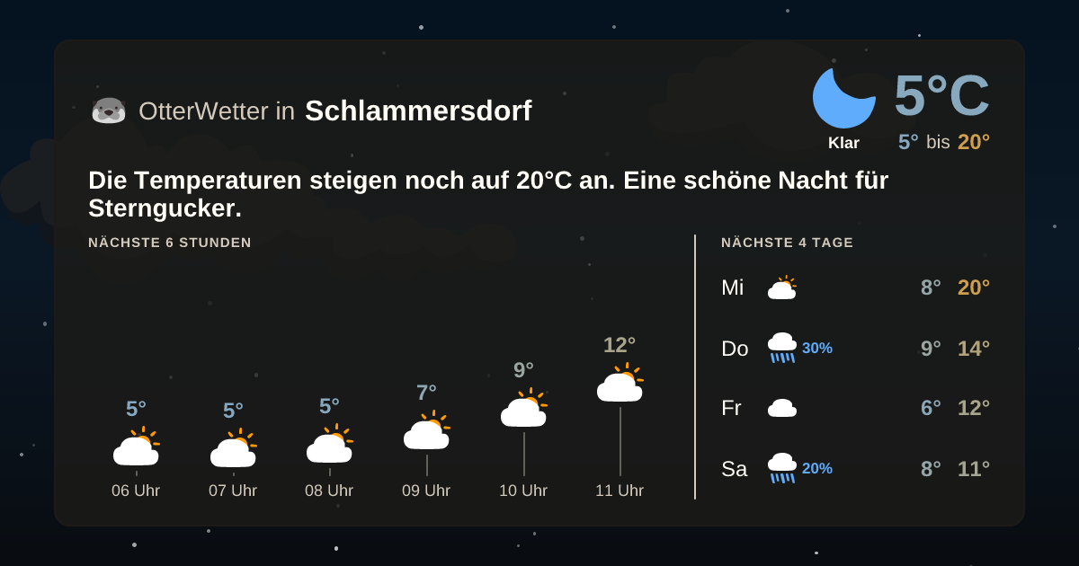 Wetter-Widget-Vorschau mit Vorhersagedaten für Schlammersdorf