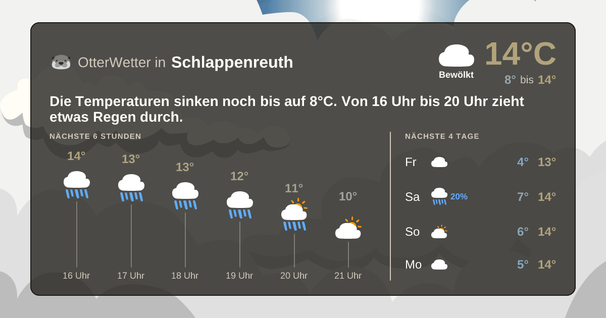 Wetter-Widget-Vorschau mit Vorhersagedaten für Schlappenreuth