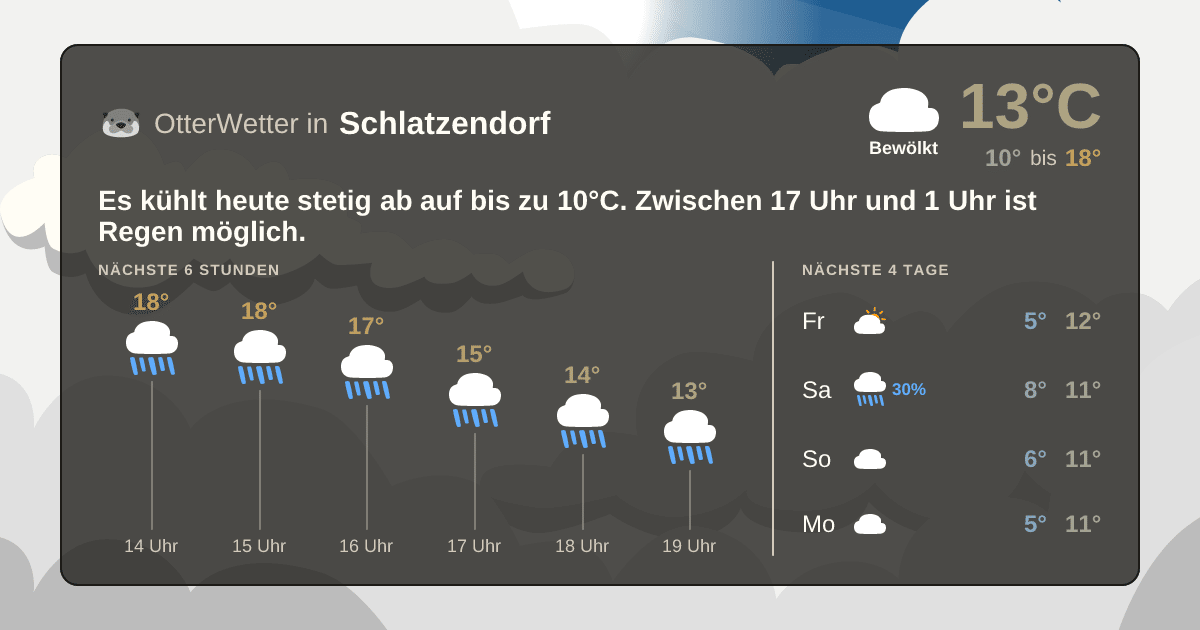 OtterWetter-Widget Schlatzendorf