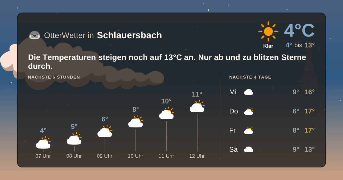 OtterWetter-Widget Schlauersbach
