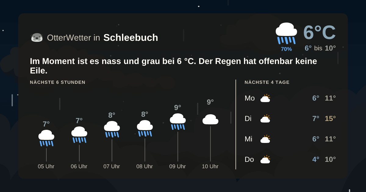 Wetter-Widget-Vorschau mit Vorhersagedaten für Schleebuch