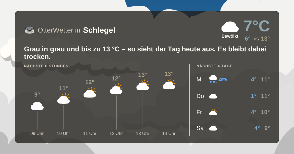OtterWetter-Widget Schlegel