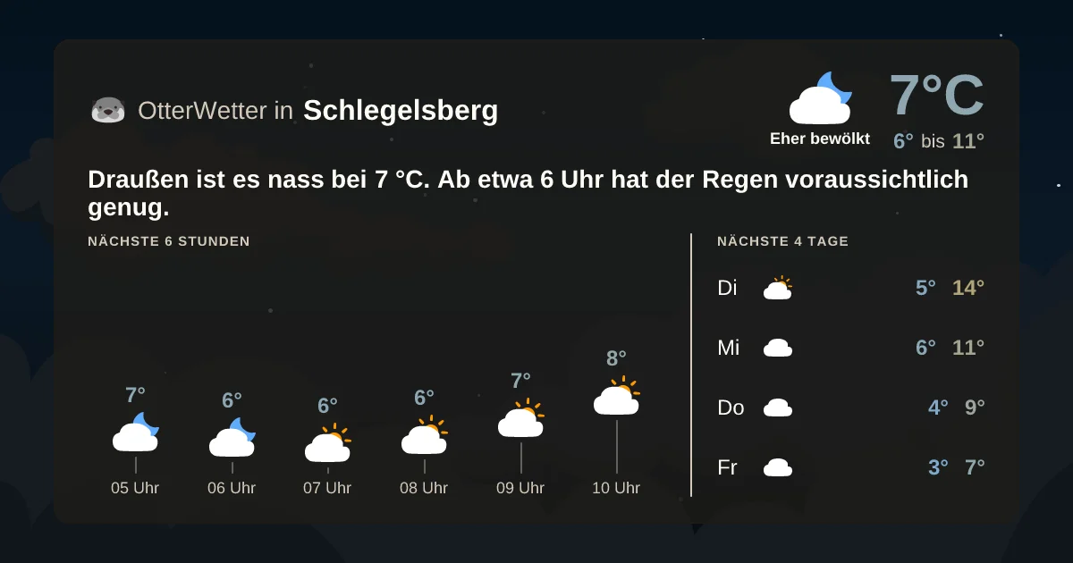 Wetter-Widget-Vorschau mit Vorhersagedaten für Schlegelsberg