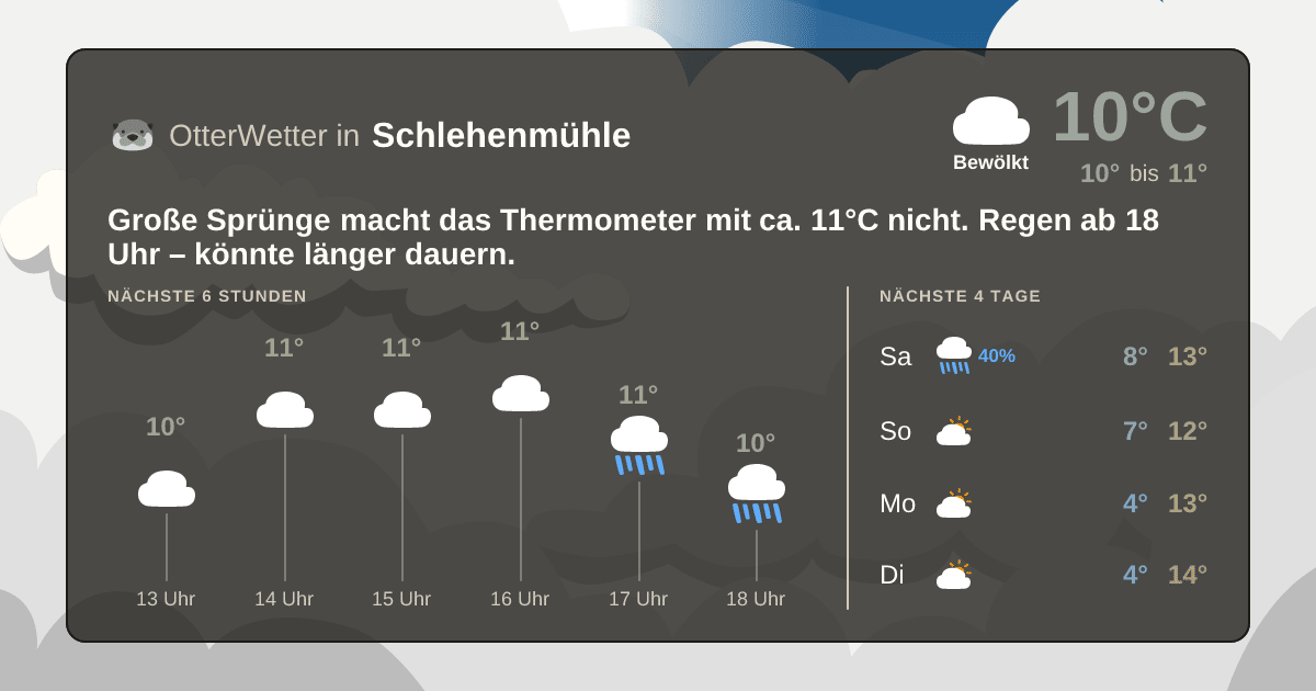 Widget-Vorschau für Schlehenmühle Wetter-Widget-Vorschau mit Vorhersagedaten für Schlehenmühle