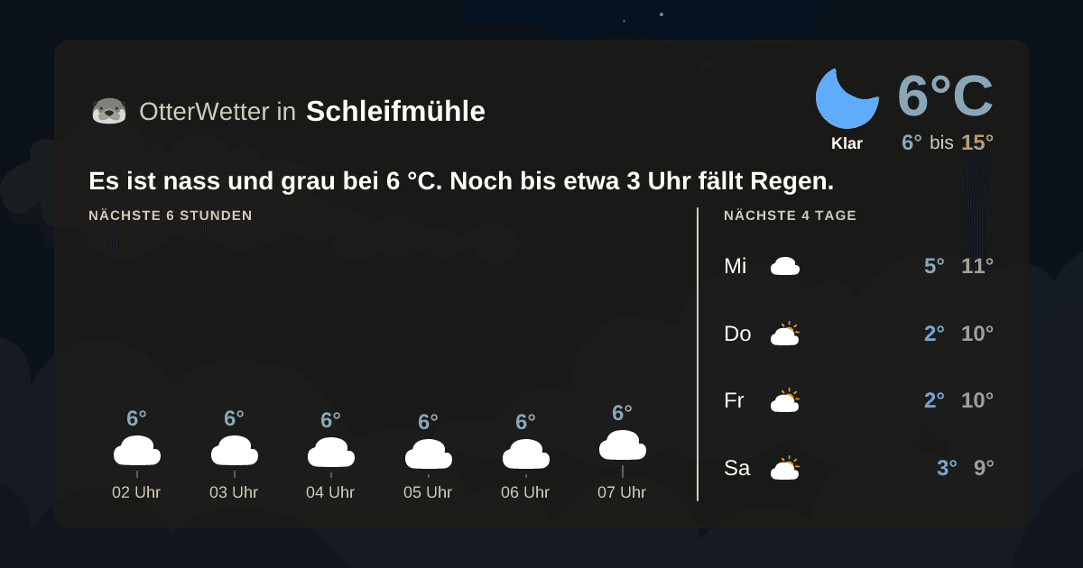 OtterWetter-Widget Schleifmühle