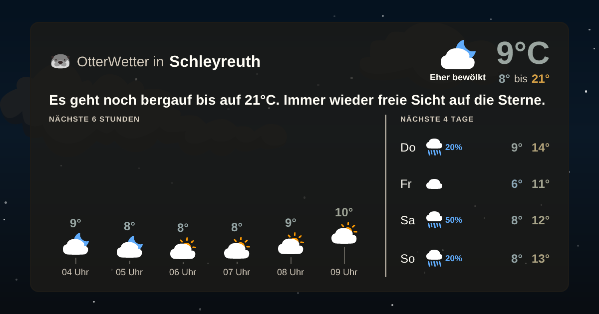 OtterWetter-Widget Schleyreuth
