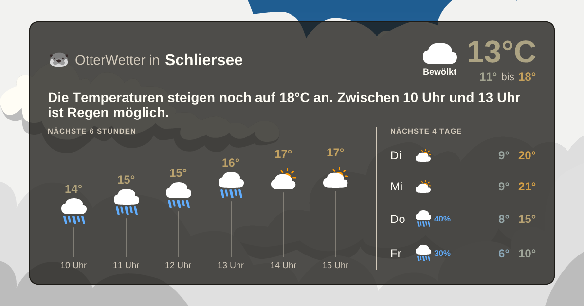 OtterWetter-Widget Schliersee