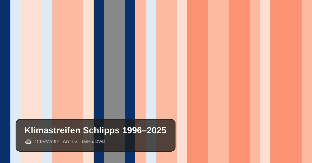 Klimastreifen Schlipps: Jahresmitteltemperaturen von blau (kühler) bis rot (wärmer)