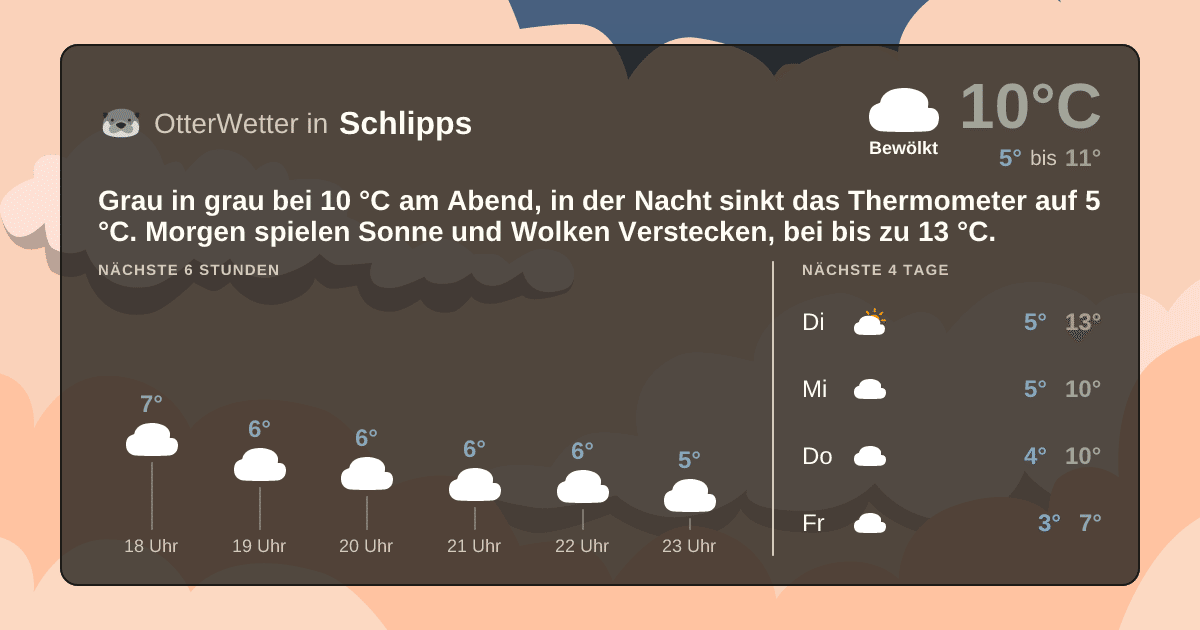 OtterWetter-Widget Schlipps