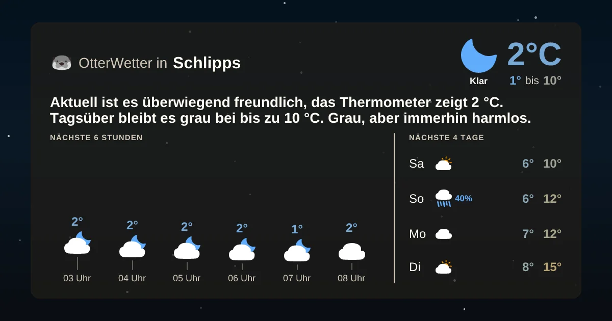 Widget-Vorschau für Schlipps Wetter-Widget-Vorschau mit Vorhersagedaten für Schlipps