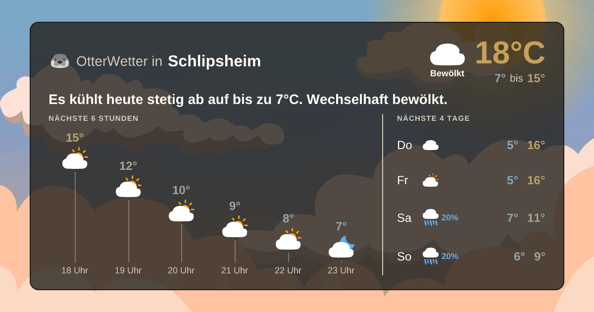 OtterWetter-Widget Schlipsheim