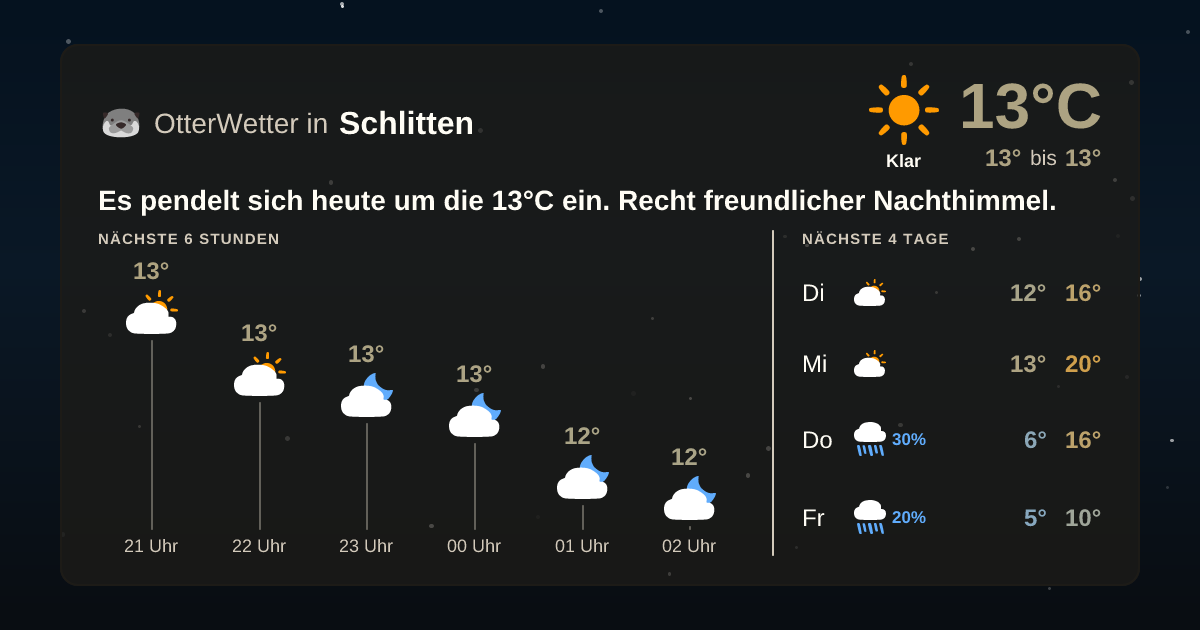 OtterWetter-Widget Schlitten
