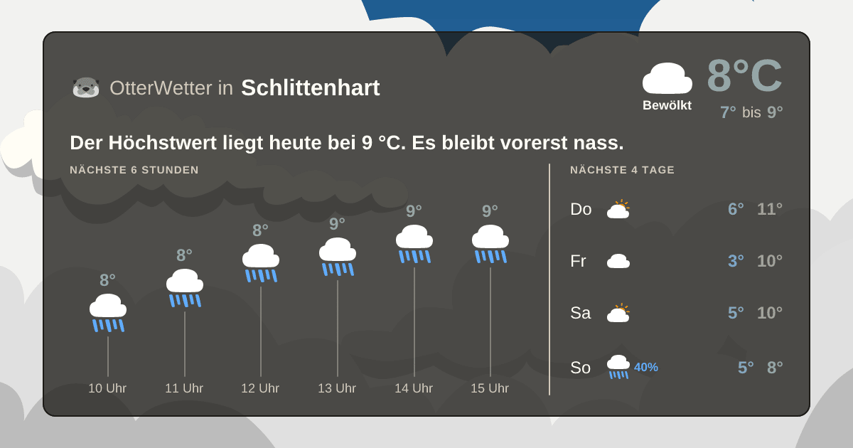 OtterWetter-Widget Schlittenhart