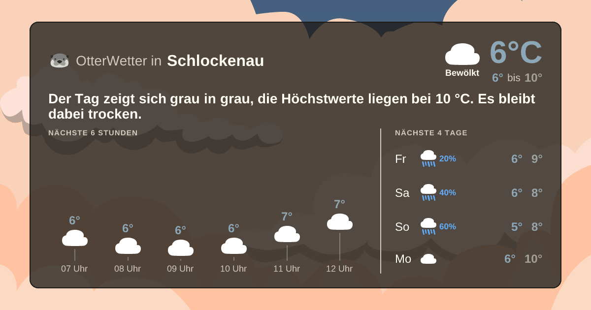 Widget-Vorschau für Schlockenau Wetter-Widget-Vorschau mit Vorhersagedaten für Schlockenau