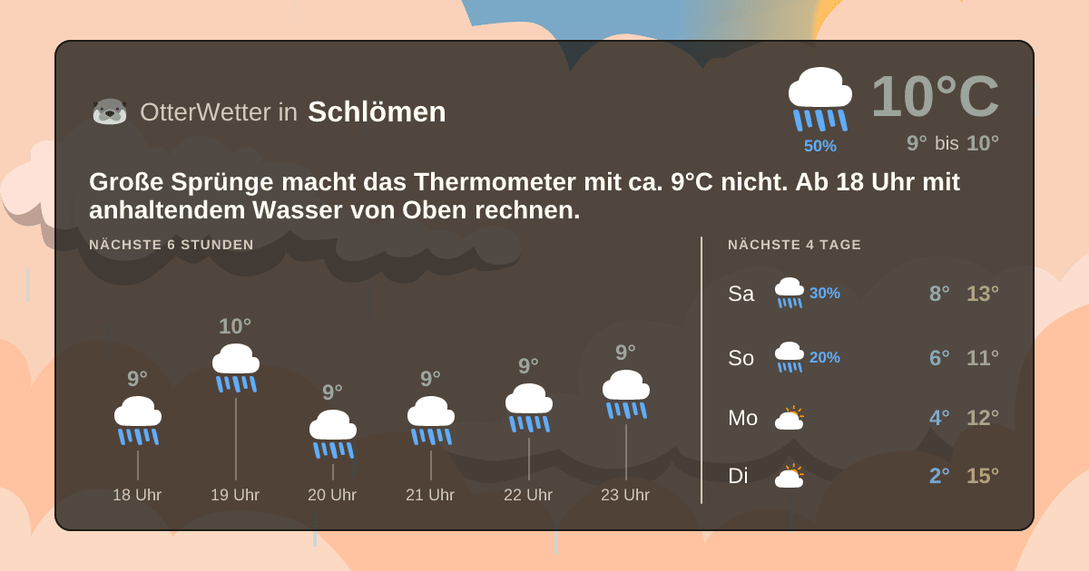 Widget-Vorschau für Schlömen Wetter-Widget-Vorschau mit Vorhersagedaten für Schlömen