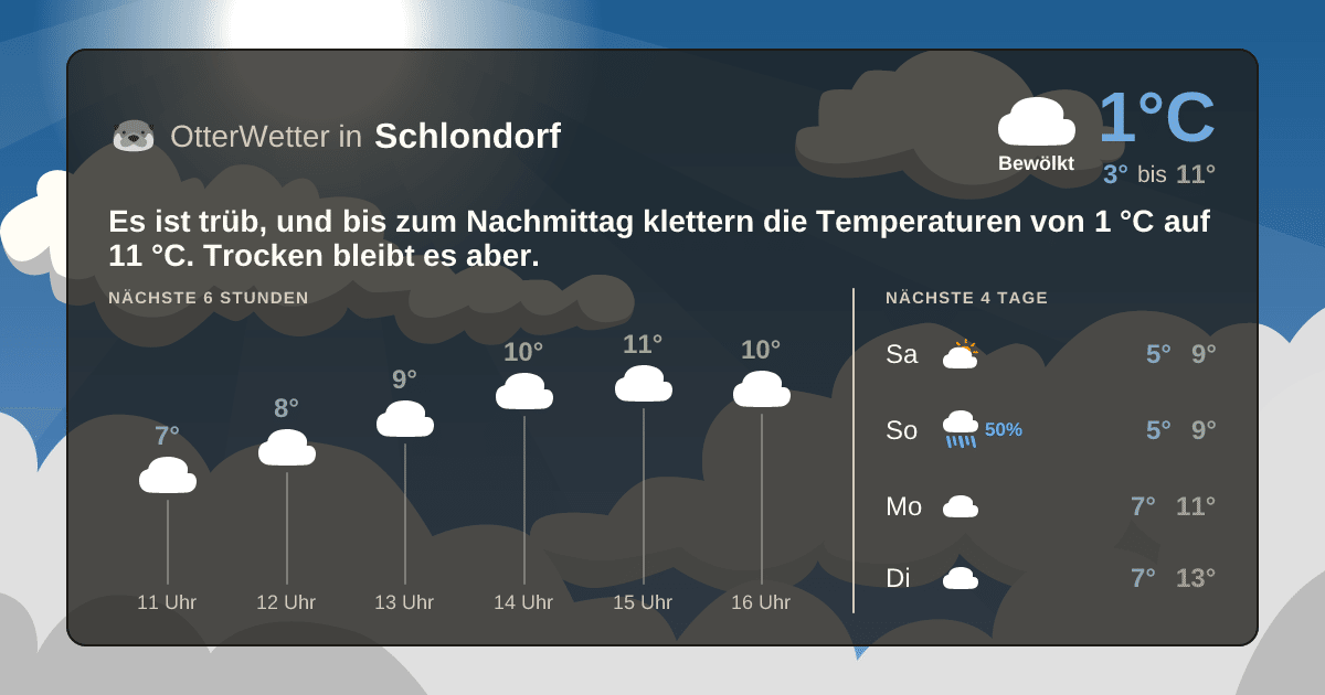 OtterWetter-Widget Schlondorf