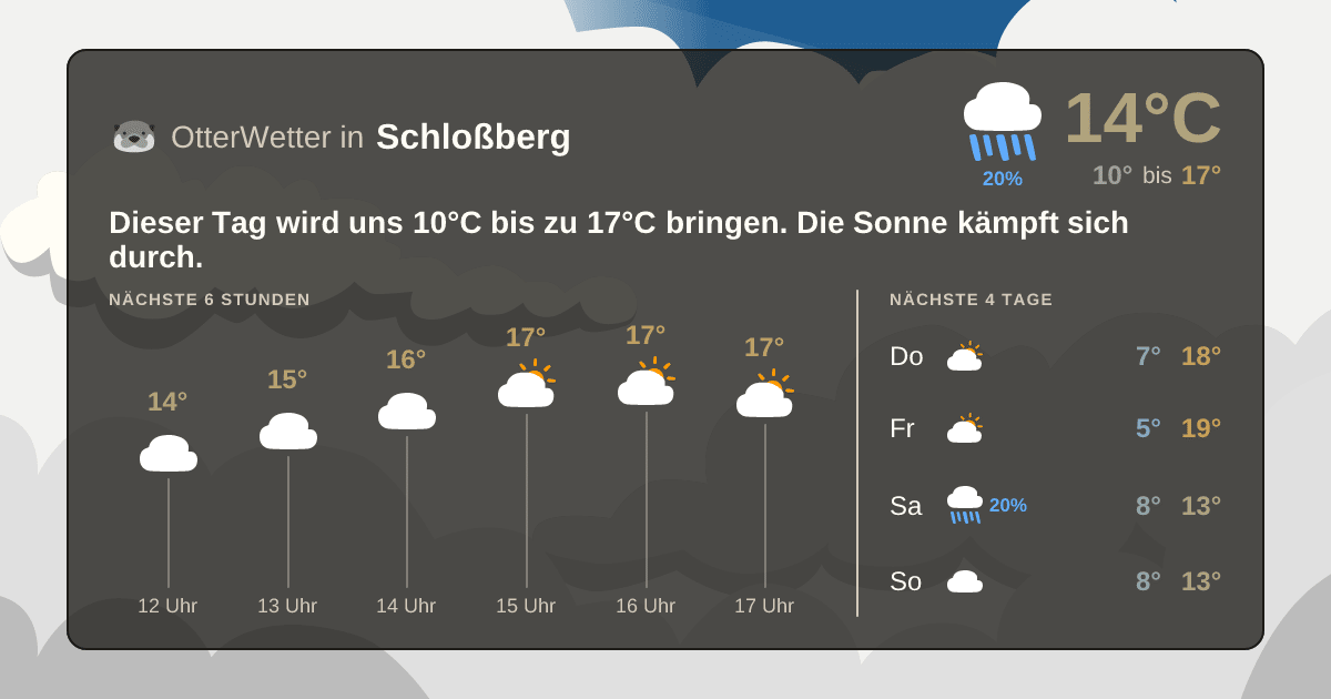 Widget-Vorschau für Schloßberg Wetter-Widget-Vorschau mit Vorhersagedaten für Schloßberg