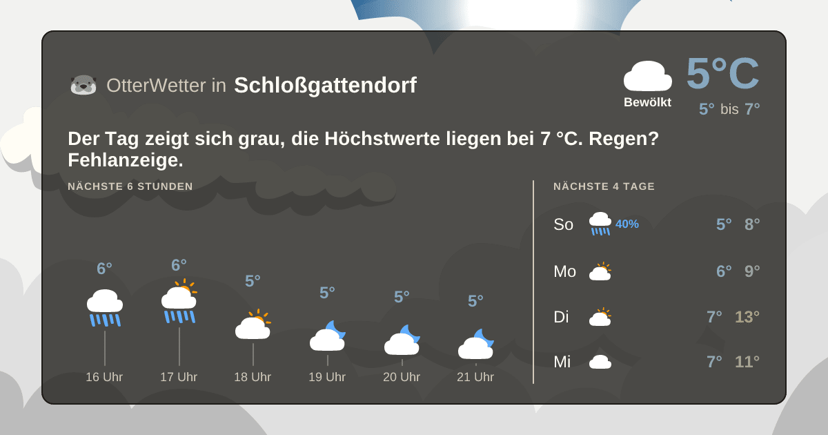 OtterWetter-Widget Schloßgattendorf