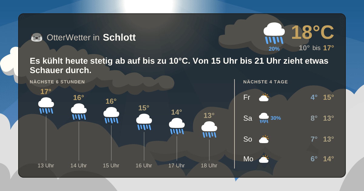 OtterWetter-Widget Schlott
