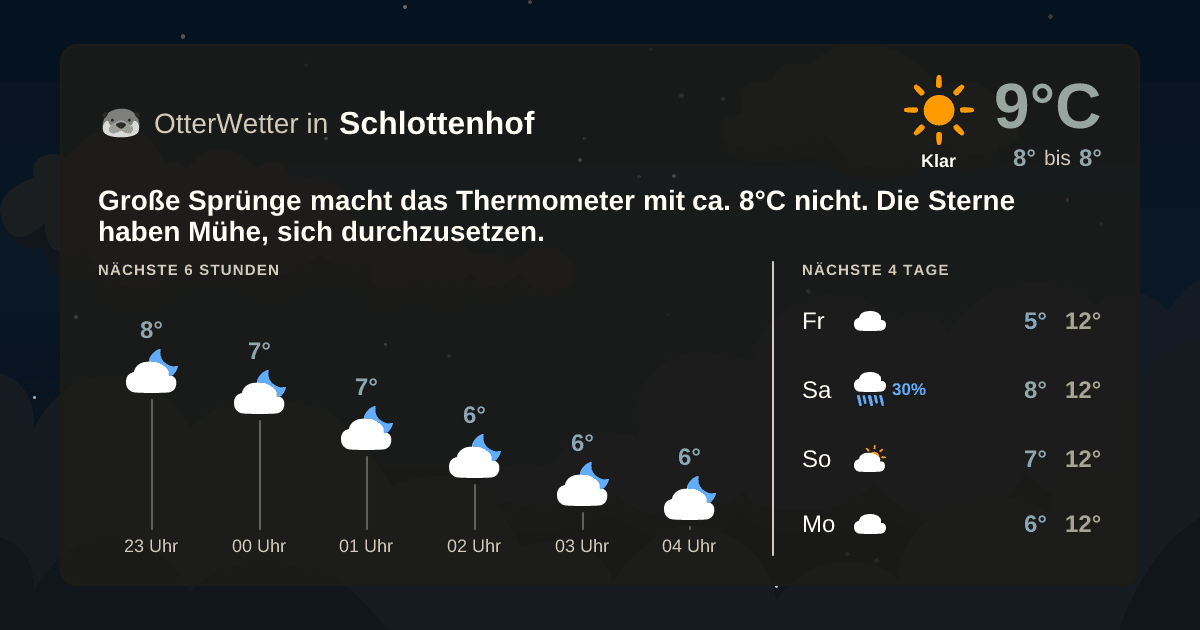 Wetter-Widget-Vorschau mit Vorhersagedaten für Schlottenhof
