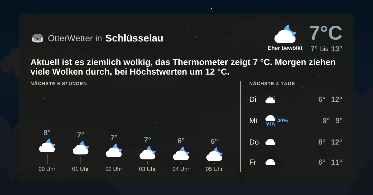 Widget-Vorschau für Schlüsselau Wetter-Widget-Vorschau mit Vorhersagedaten für Schlüsselau