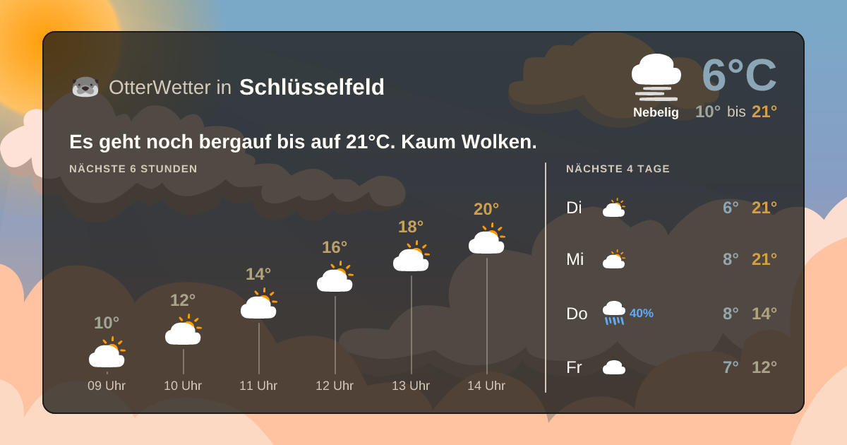 OtterWetter-Widget Schlüsselfeld