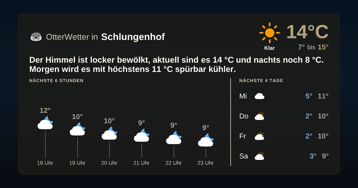 OtterWetter-Widget Schlungenhof