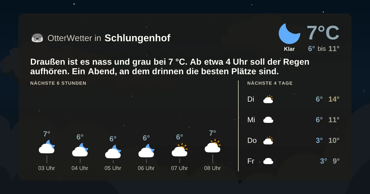 Wetter-Widget-Vorschau mit Vorhersagedaten für Schlungenhof