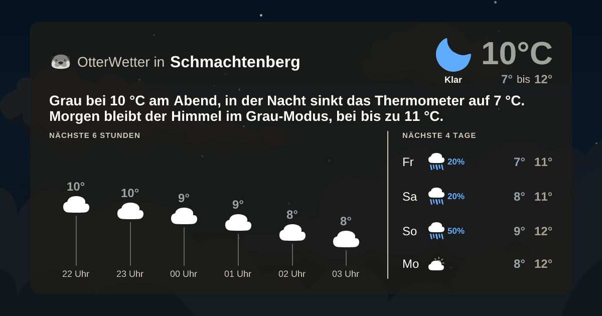 OtterWetter-Widget Schmachtenberg