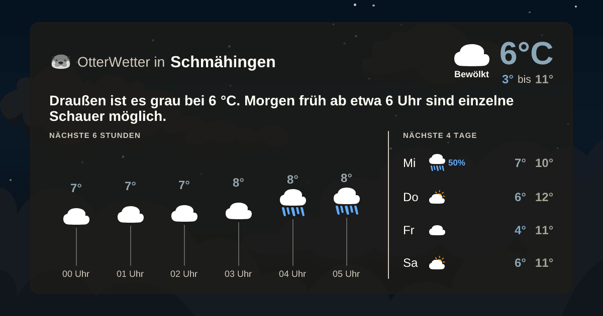 OtterWetter-Widget Schmähingen