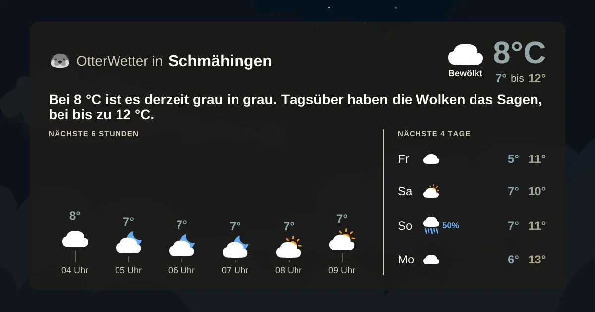 Wetter-Widget-Vorschau mit Vorhersagedaten für Schmähingen