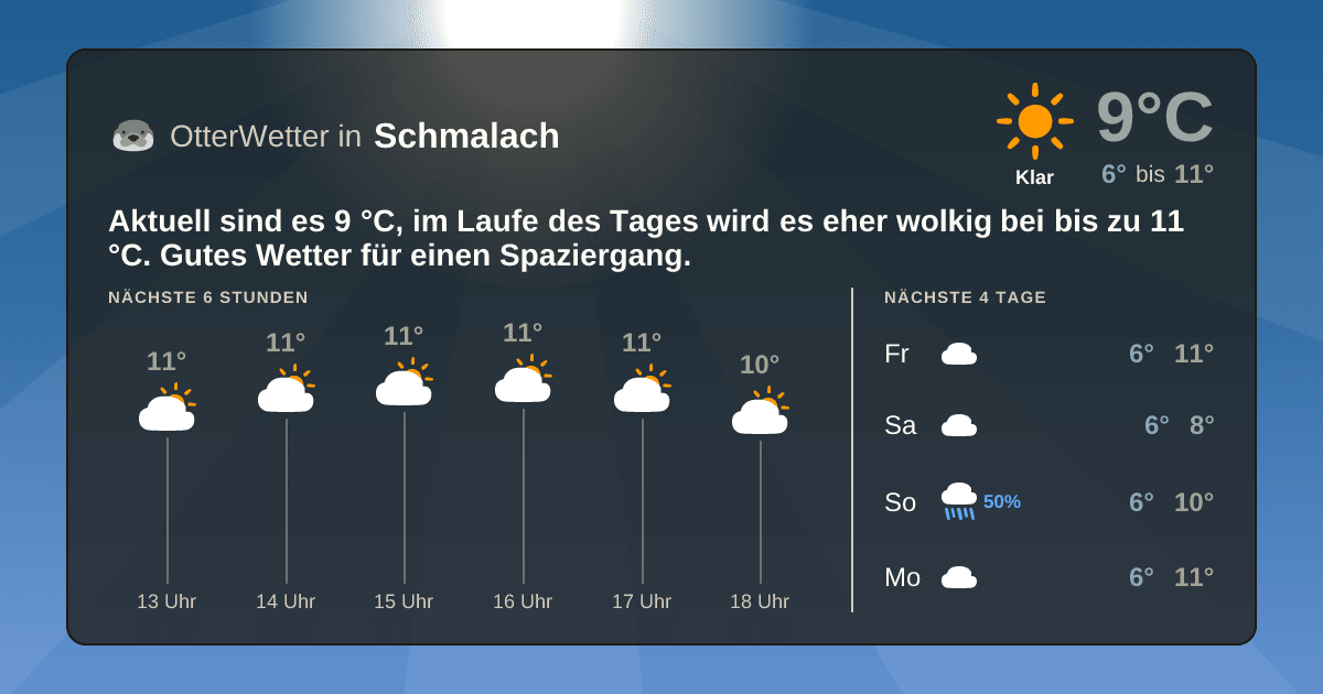 OtterWetter-Widget Schmalach