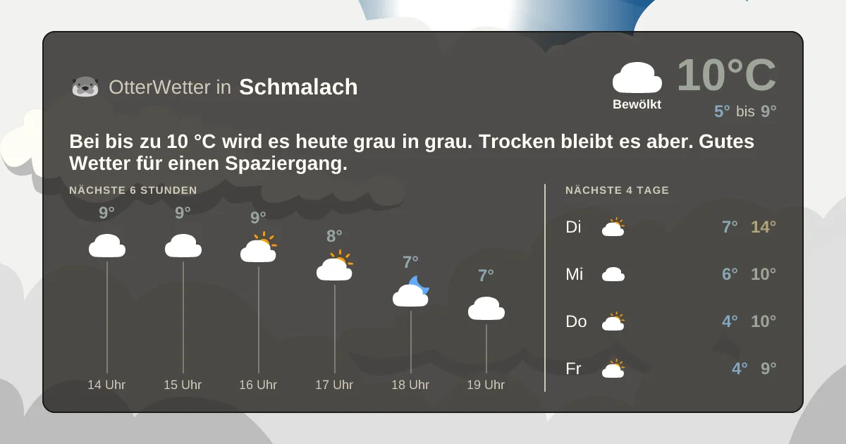 Wetter-Widget-Vorschau mit Vorhersagedaten für Schmalach