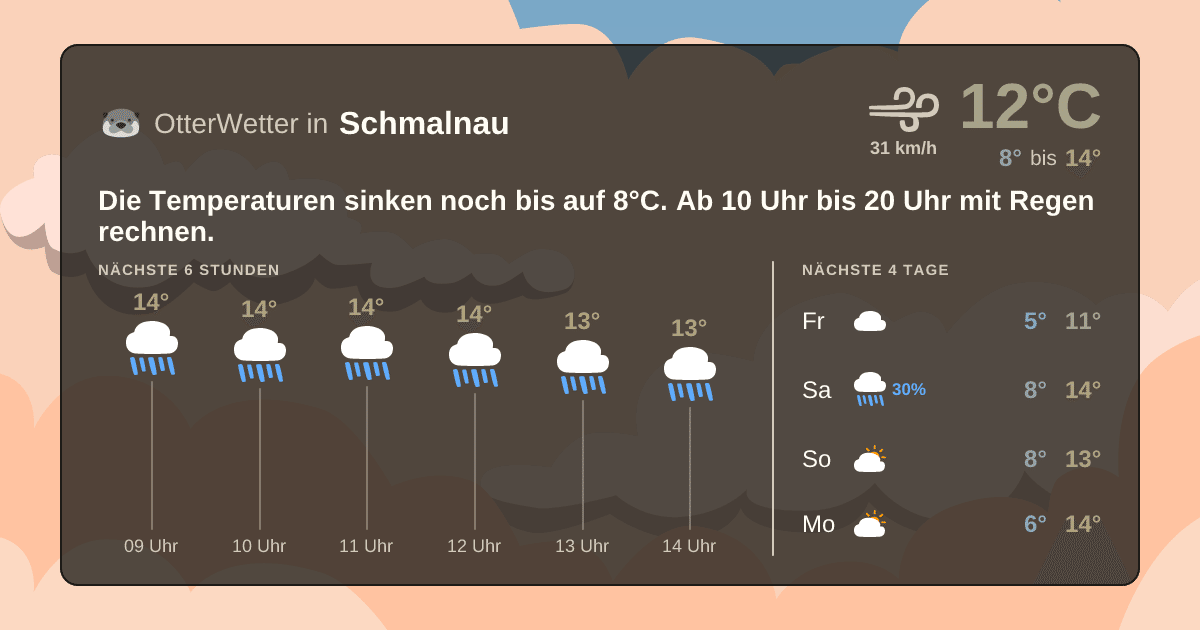 OtterWetter-Widget Schmalnau