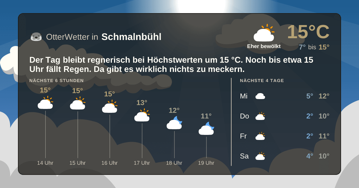 OtterWetter-Widget Schmalnbühl